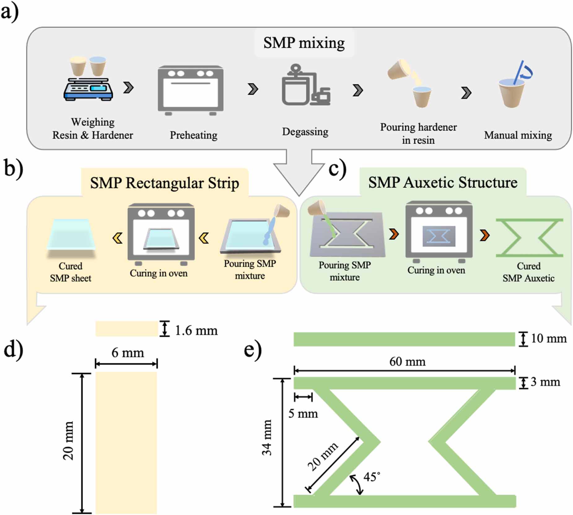 A simplified finite-strain constitutive model for SMP to simulate ...