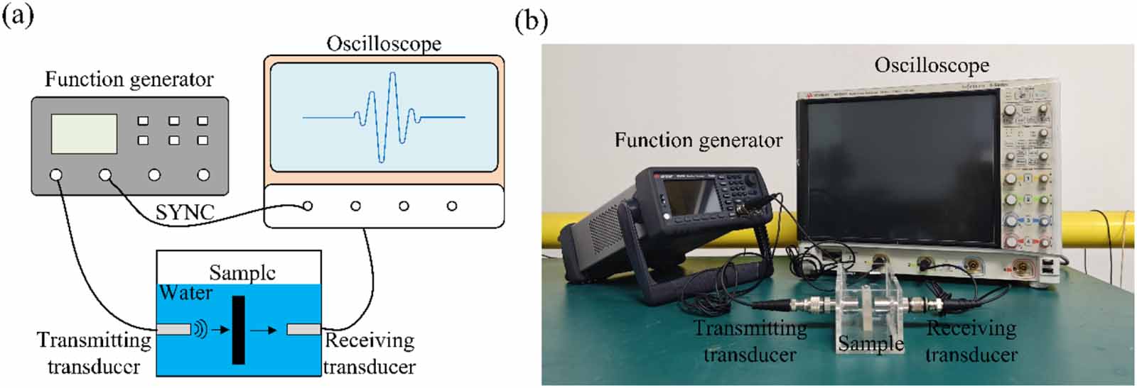 Ultrasound-assisted 3D printing of tungsten/photosensitive resin ...