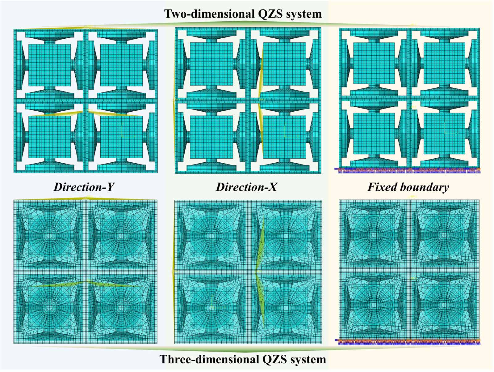 A multi-dimensional quasi-zero-stiffness mechanical metamaterial with ...