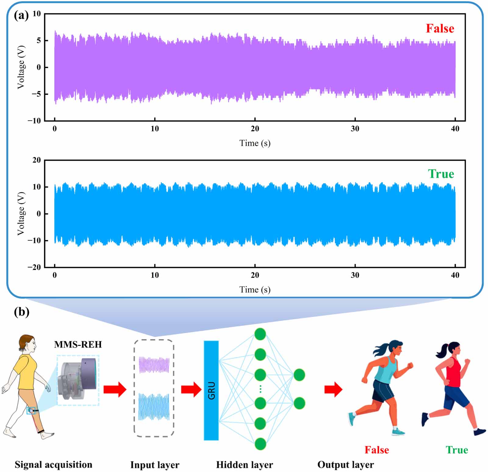 Harvesting energy from human knee joint through a rope-driven ...