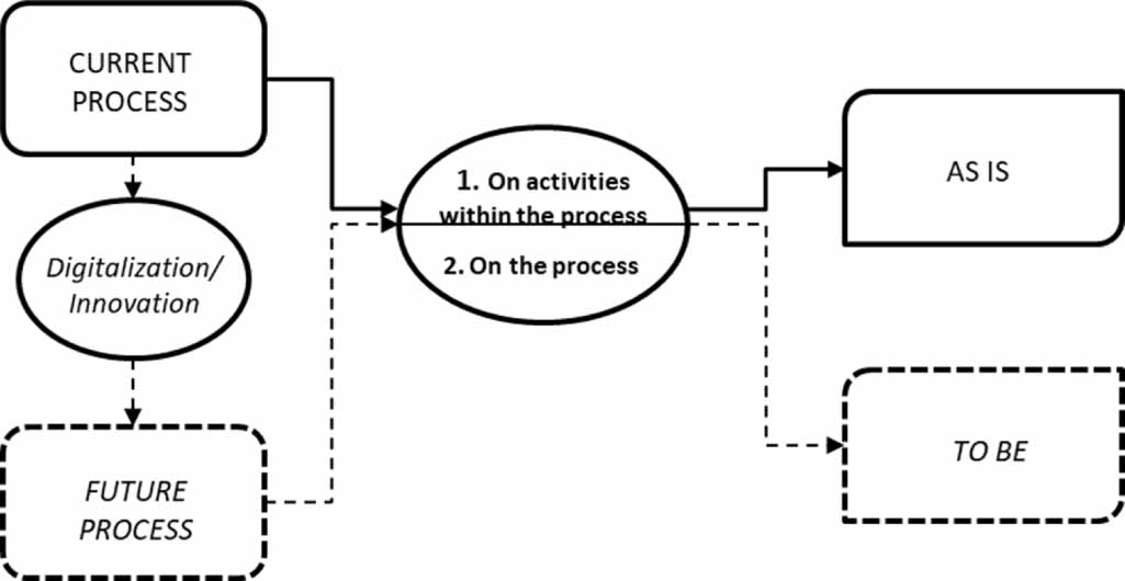 Smart Design Process From the experience of smart structures to smart manufacturing: a ...