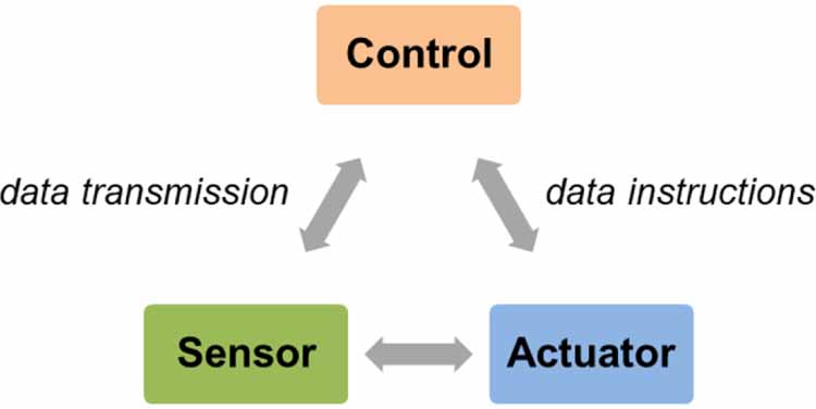 Smart R Struct From the experience of smart structures to smart manufacturing: a ...