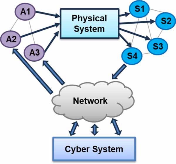 From the experience of smart structures to smart manufacturing: a ...