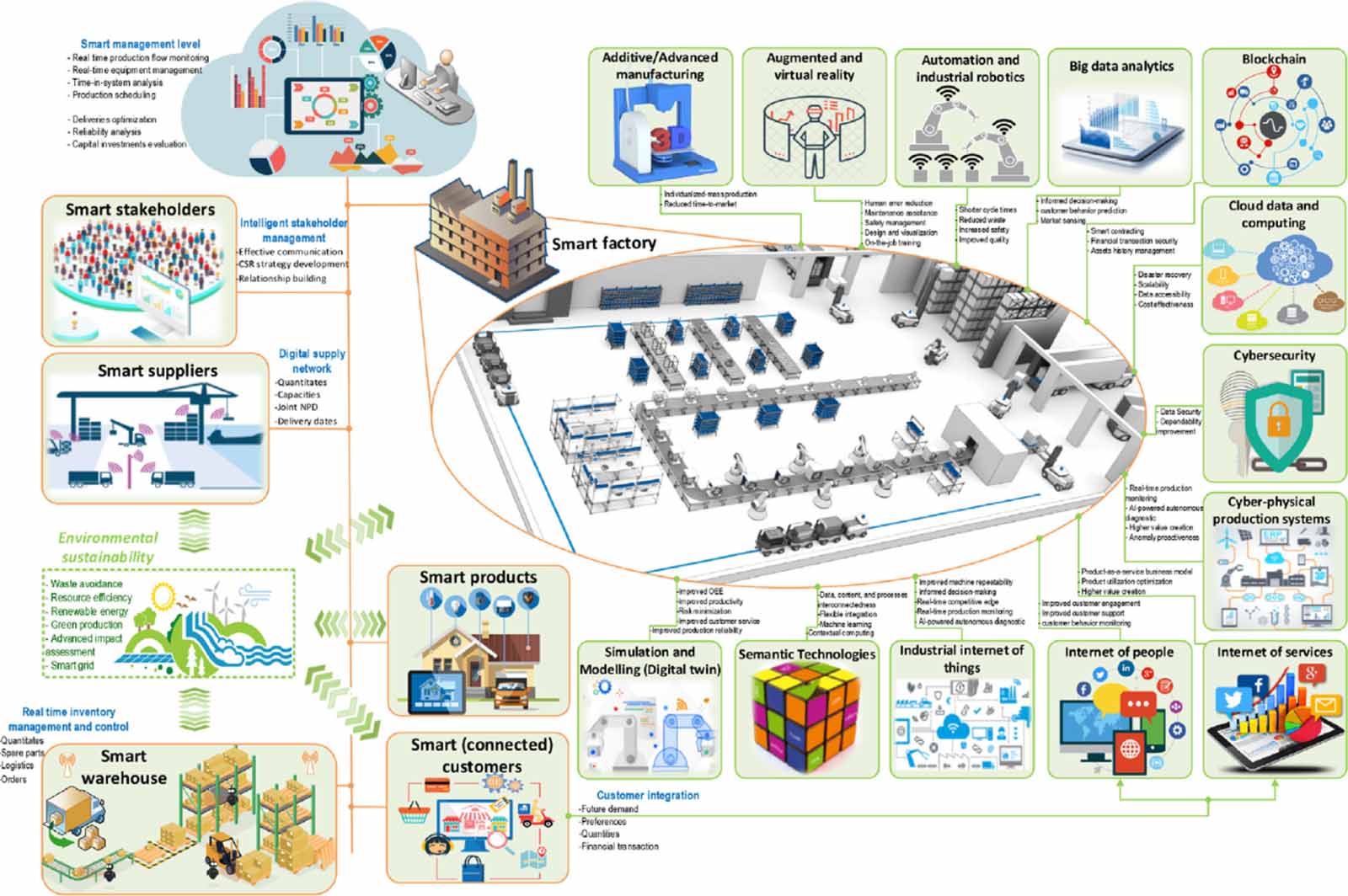 Smart Architected Structures From the experience of smart structures to smart manufacturing: a ...