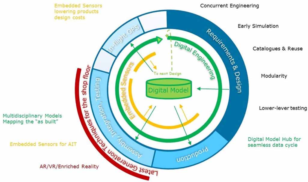 Smart R Struct From the experience of smart structures to smart manufacturing: a ...