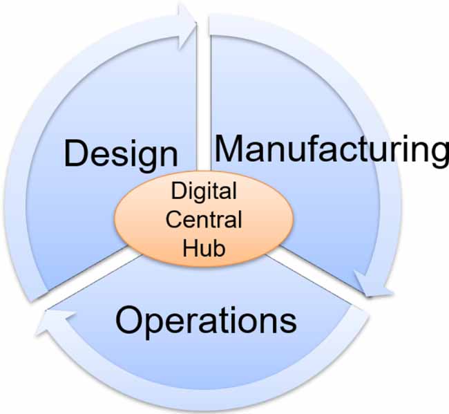 From the experience of smart structures to smart manufacturing: a ...