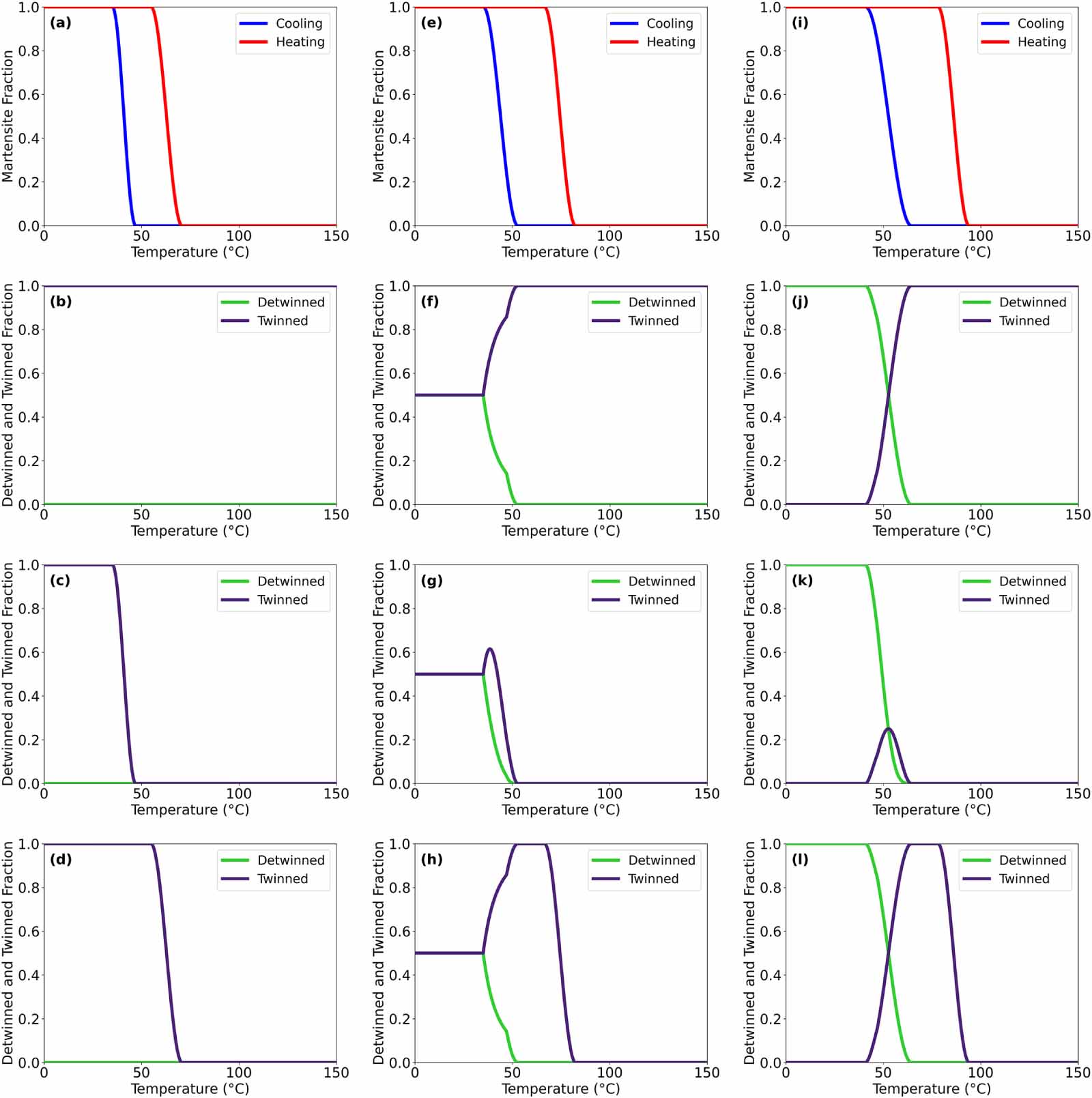 Thermomechanical constitutive modeling of the Kirigami-inspired shape ...