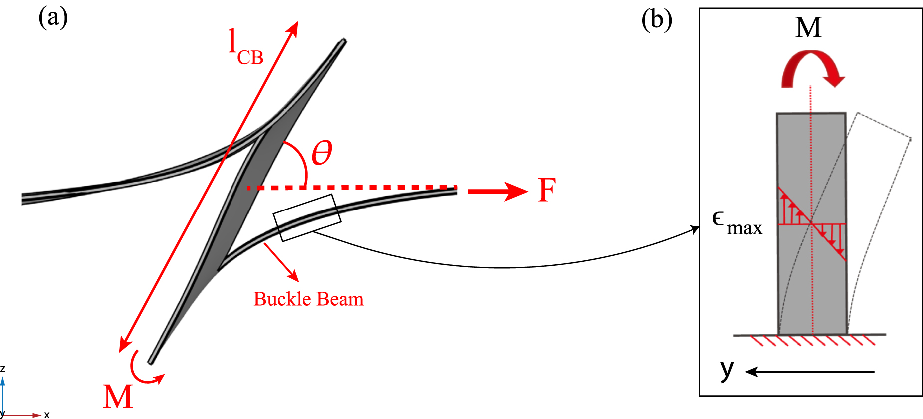 Thermomechanical constitutive modeling of the Kirigami-inspired shape ...