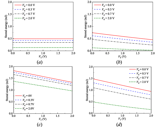 Comparative analysis of the effects of voltage drops in diodes and ...