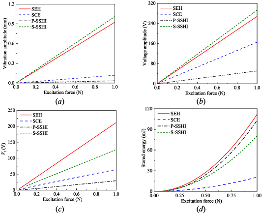 Comparative analysis of the effects of voltage drops in diodes and ...