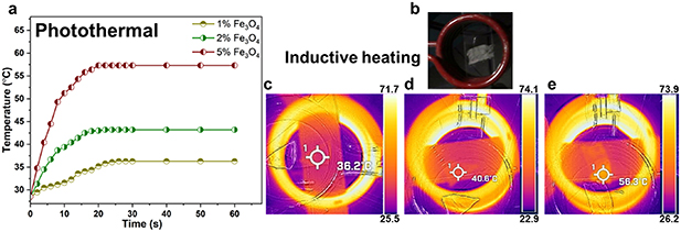 NIR-responsive shape memory composite nanofibers as deployable matrices ...