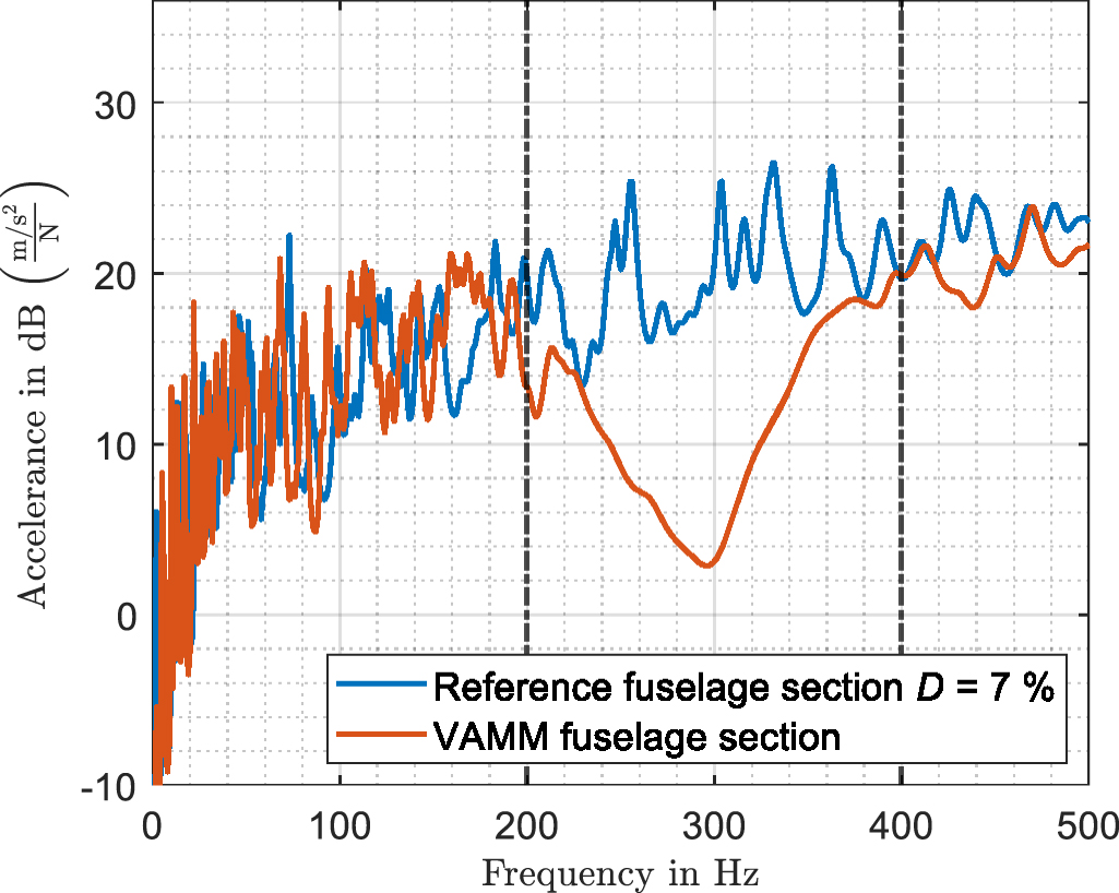 On the use of ferroelectret metamaterials towards noise mitigation and  self-powered sensing in aviation - IOPscience