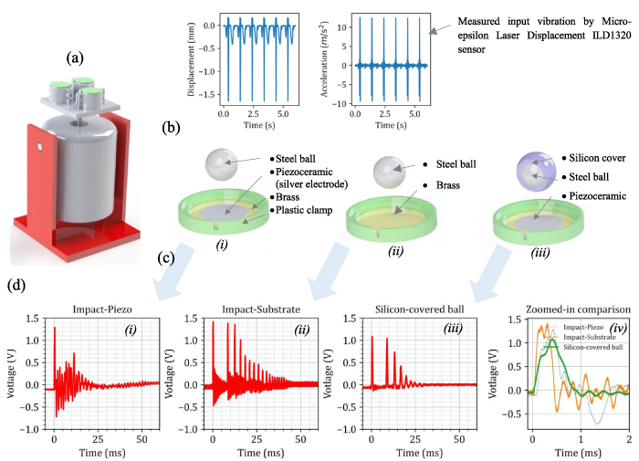 Long-term performance of innovative hexa-fold piezoelectric energy