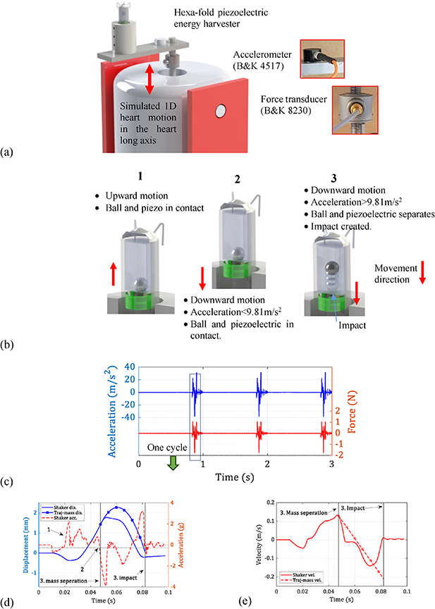 Long-term performance of innovative hexa-fold piezoelectric energy