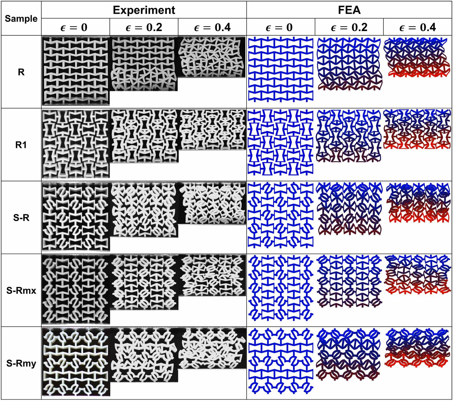 Design and analysis of hybrid lattice topologies considering stiffness ...