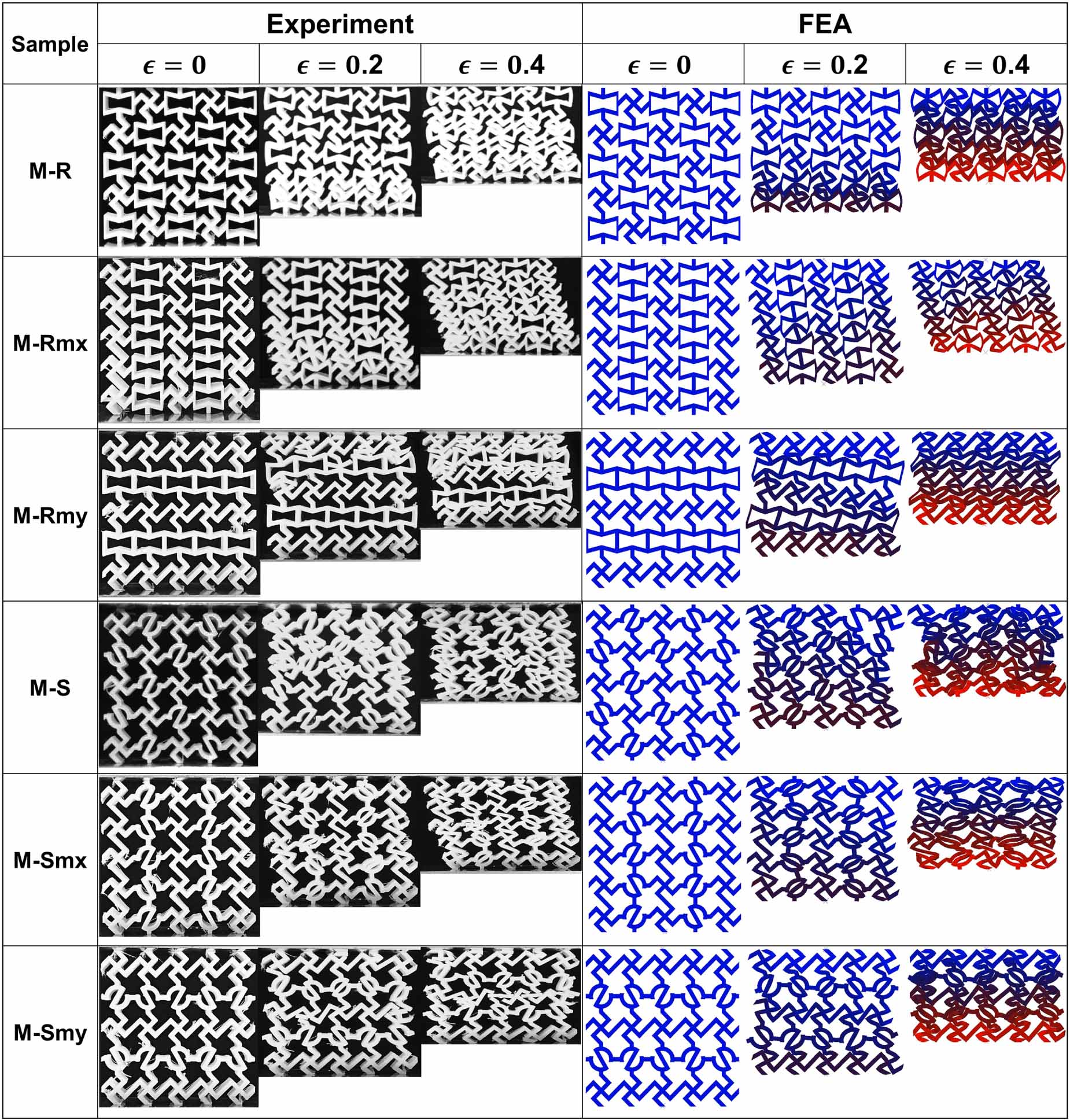 Design and analysis of hybrid lattice topologies considering stiffness ...