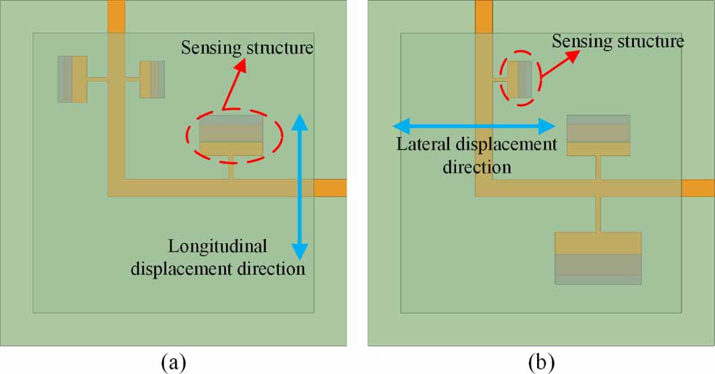 A novel highly sensitive RFID bidirectional displacement sensor and its ...