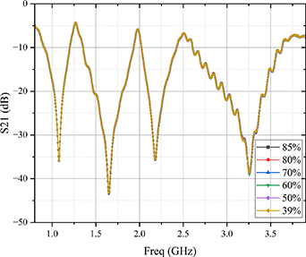 Rbit Sensor A novel highly sensitive RFID bidirectional displacement sensor and its ...