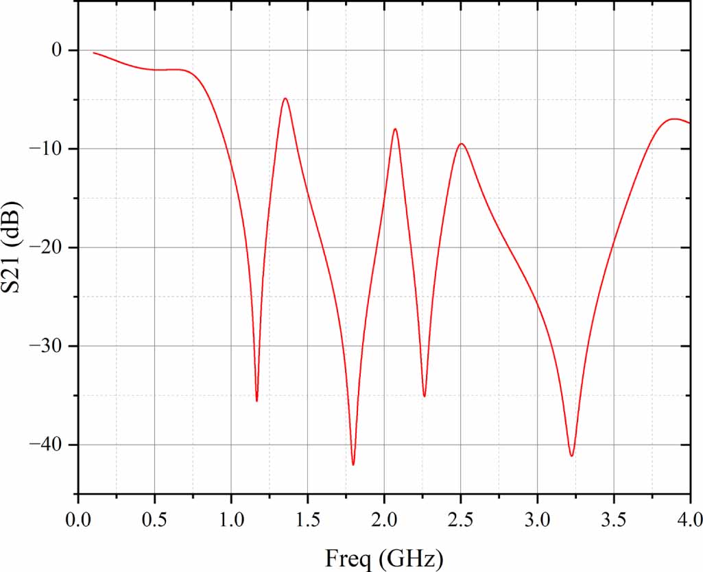 Rbit Sensor A novel highly sensitive RFID bidirectional displacement sensor and its ...