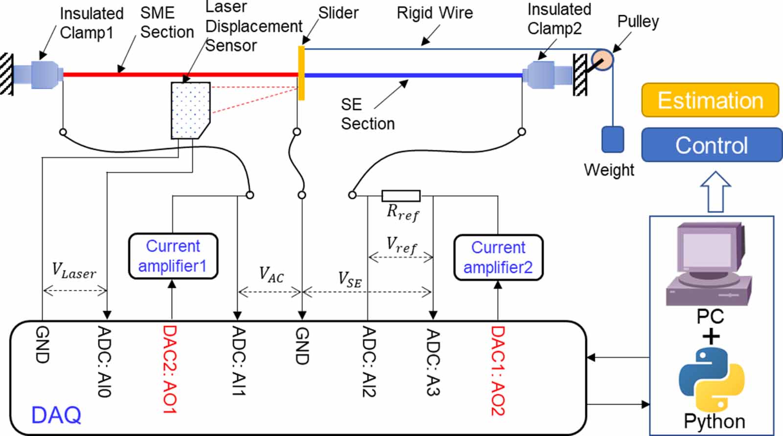 A novel approach to realize sensing-actuation integrated function based ...