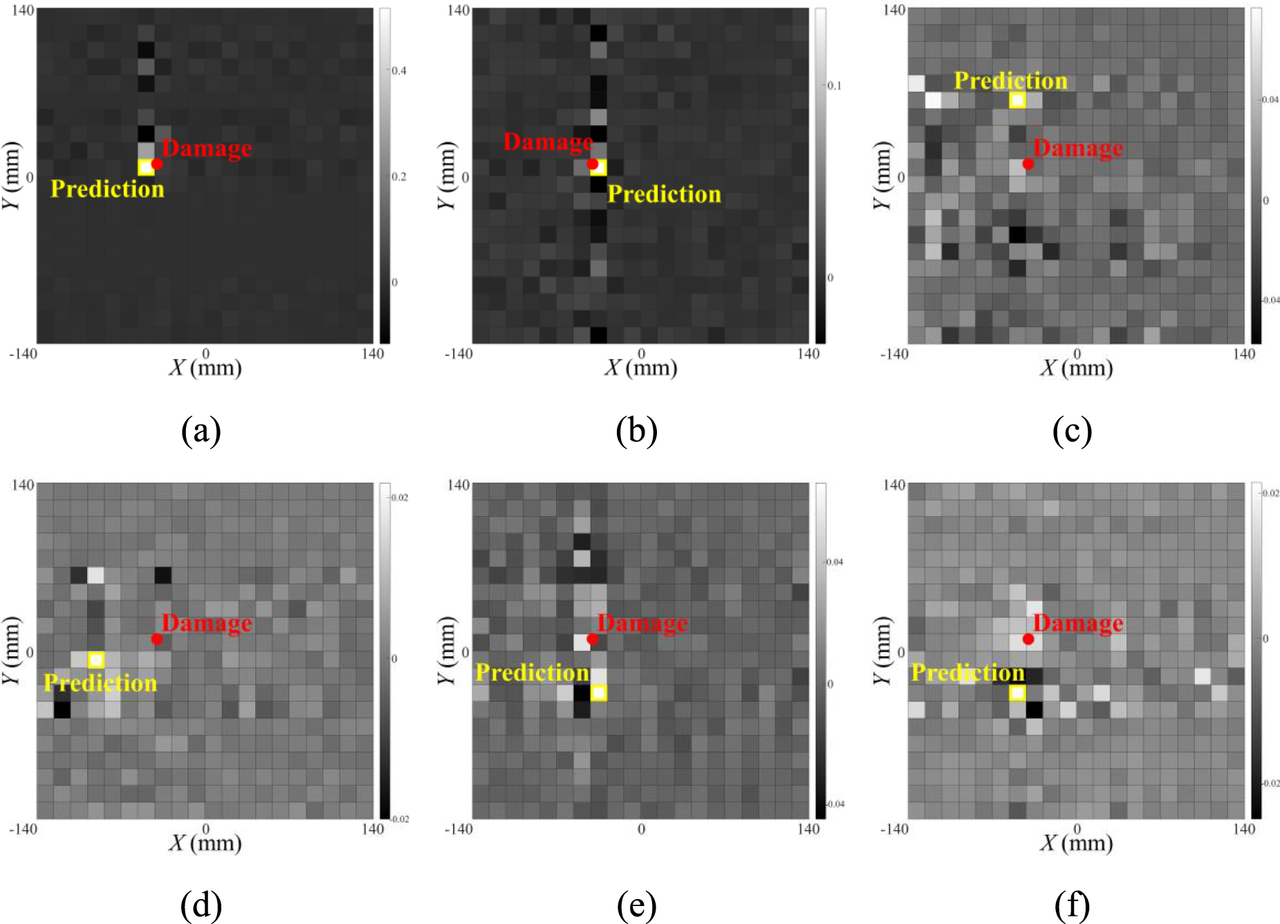 Lamb wave-based damage localization in composite laminates using LSTM ...
