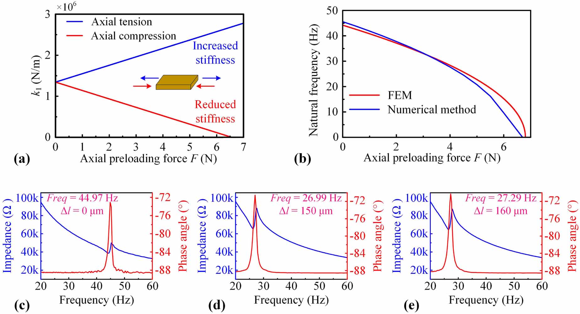 A piezoelectric vibration energy harvester with ultra-low frequency and ...