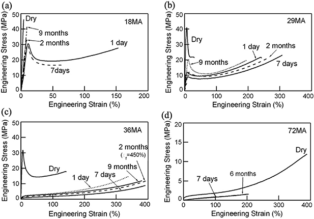 Shape memory polymers for neural interfaces: a mini-review - IOPscience