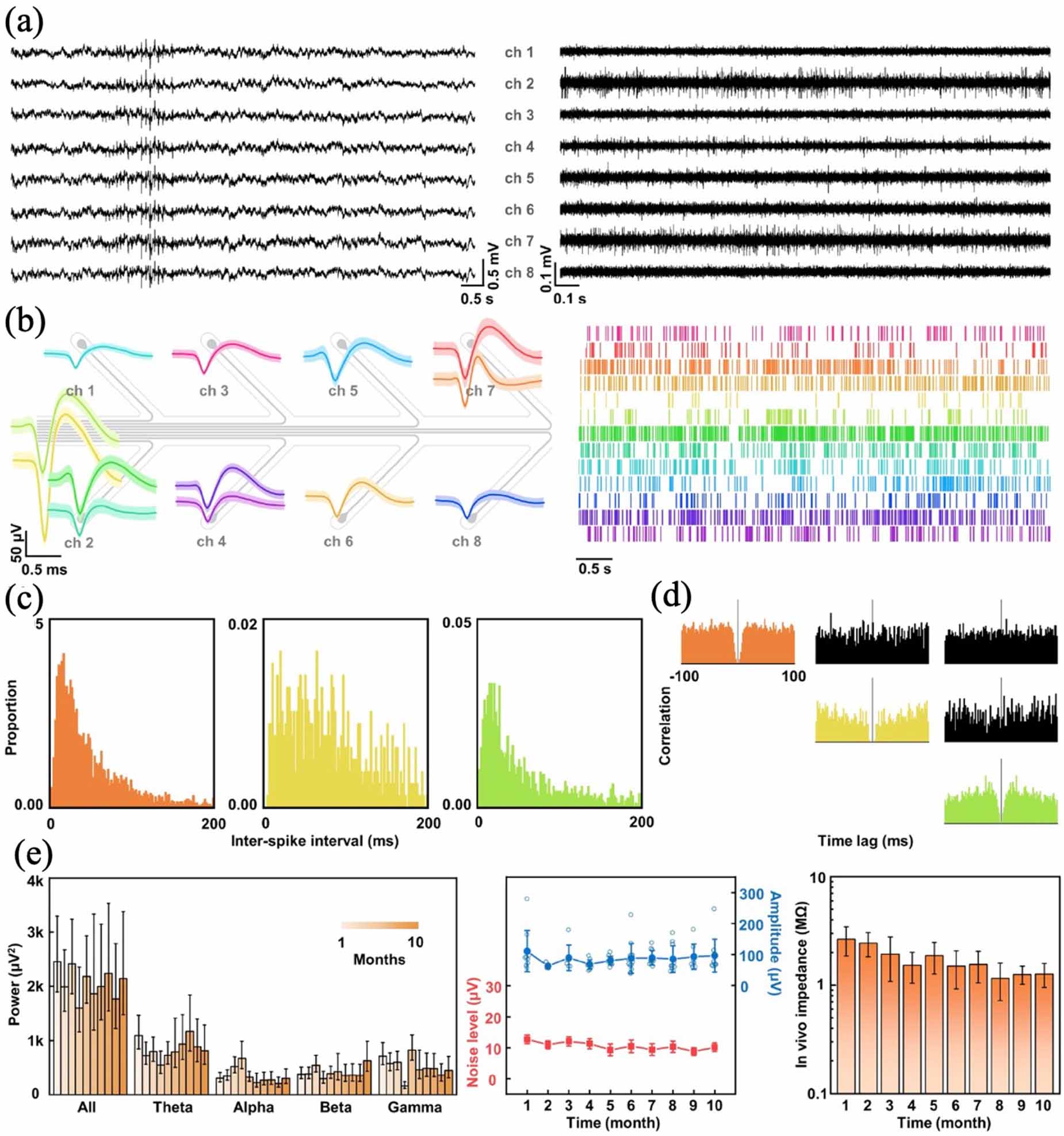 Shape memory polymers for neural interfaces: a mini-review - IOPscience