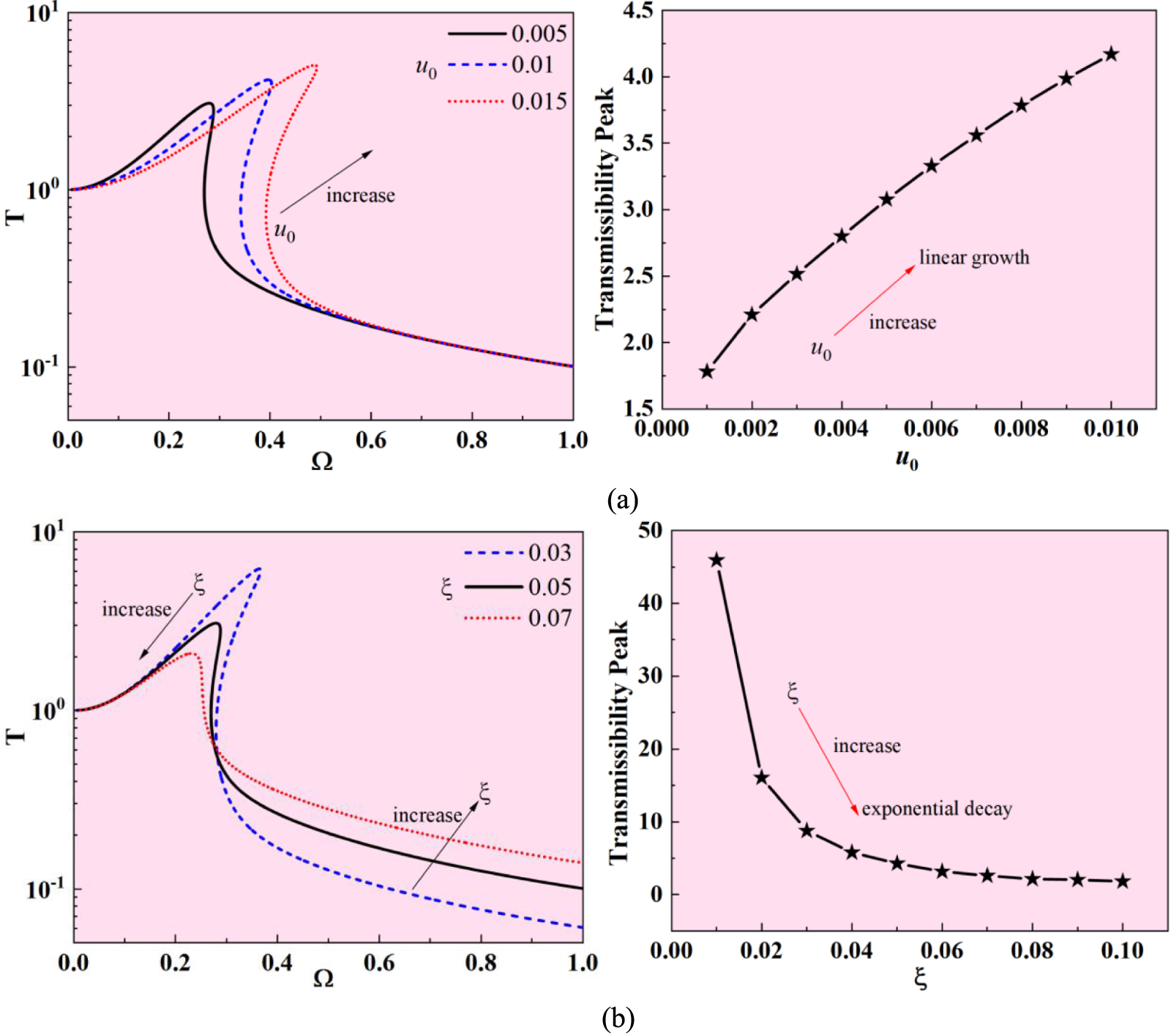 A study on quasi-zero stiffness metamaterial vibration isolators based ...
