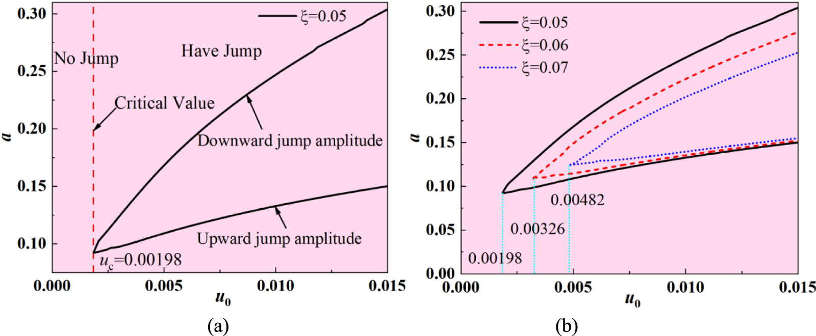 A study on quasi-zero stiffness metamaterial vibration isolators based ...