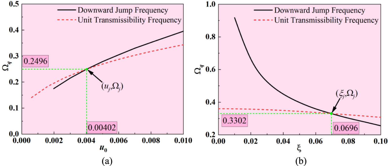A study on quasi-zero stiffness metamaterial vibration isolators based ...