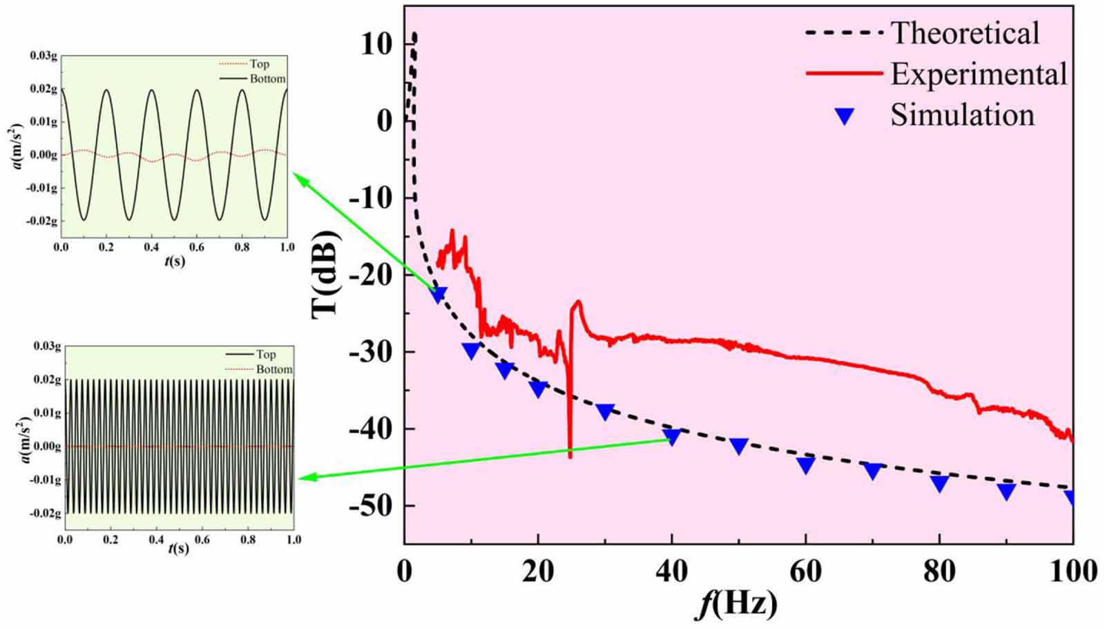 A study on quasi-zero stiffness metamaterial vibration isolators based ...