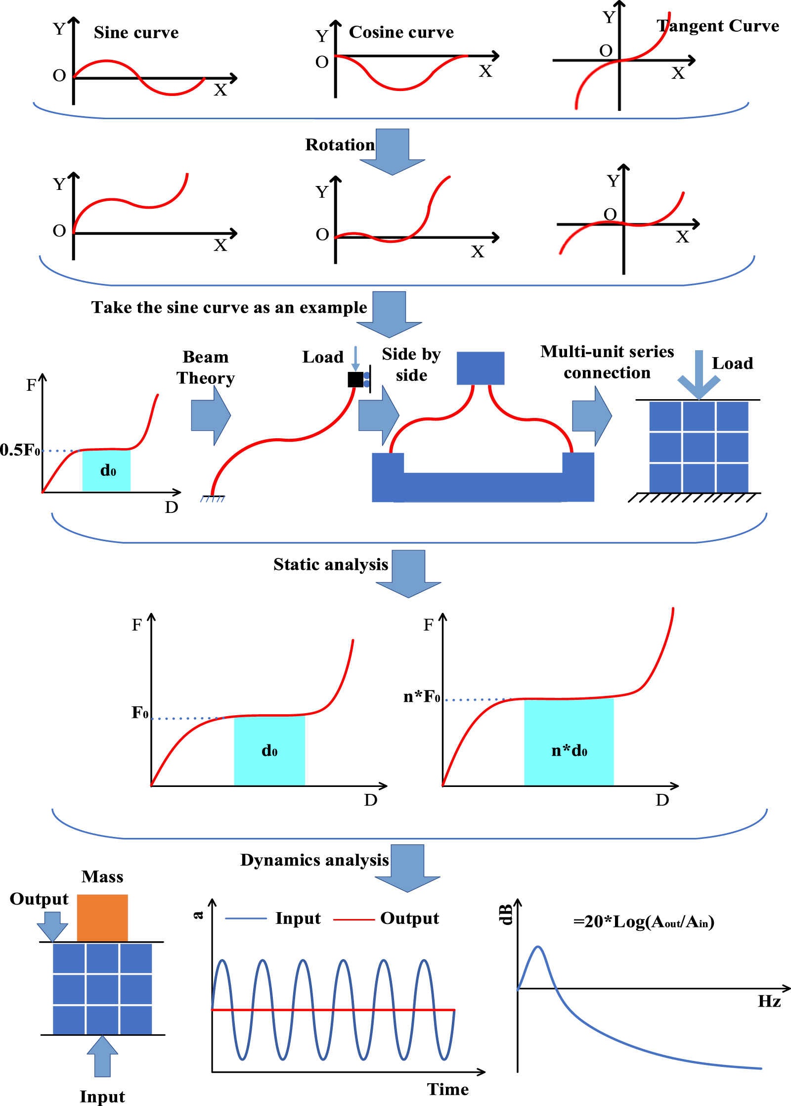 A study on quasi-zero stiffness metamaterial vibration isolators based ...
