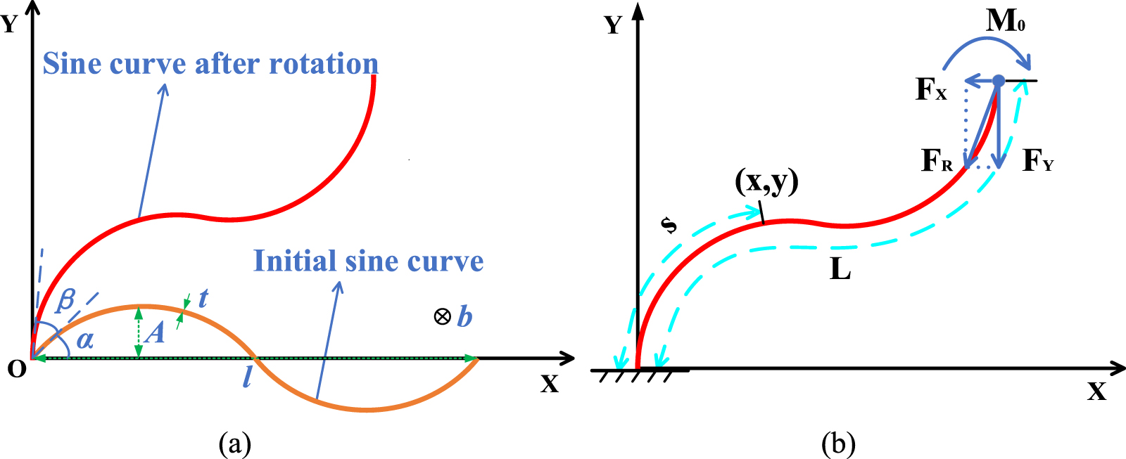 A study on quasi-zero stiffness metamaterial vibration isolators based ...