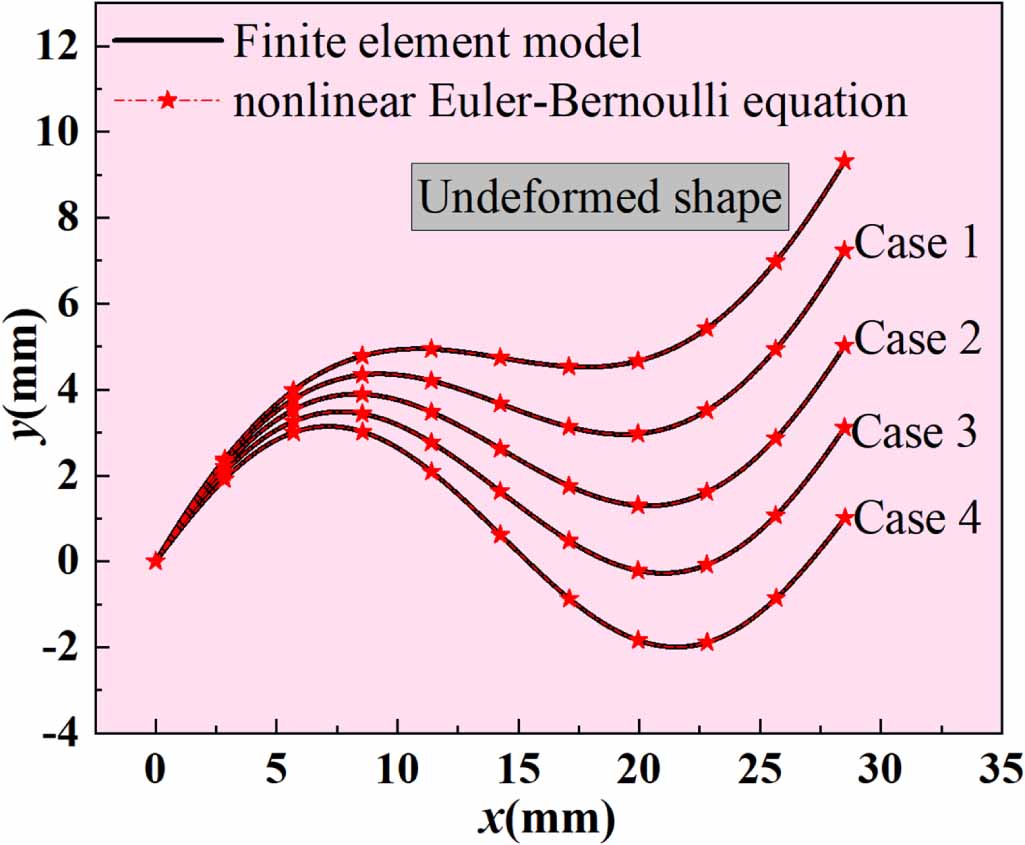 A study on quasi-zero stiffness metamaterial vibration isolators based ...
