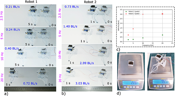 Design and fabrication of soft locomotion robots based on spatial ...