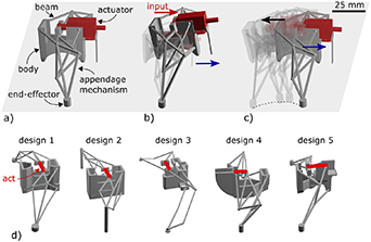 Design and fabrication of soft locomotion robots based on spatial ...