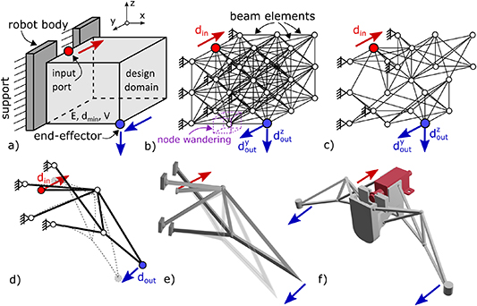 Design and fabrication of soft locomotion robots based on spatial ...