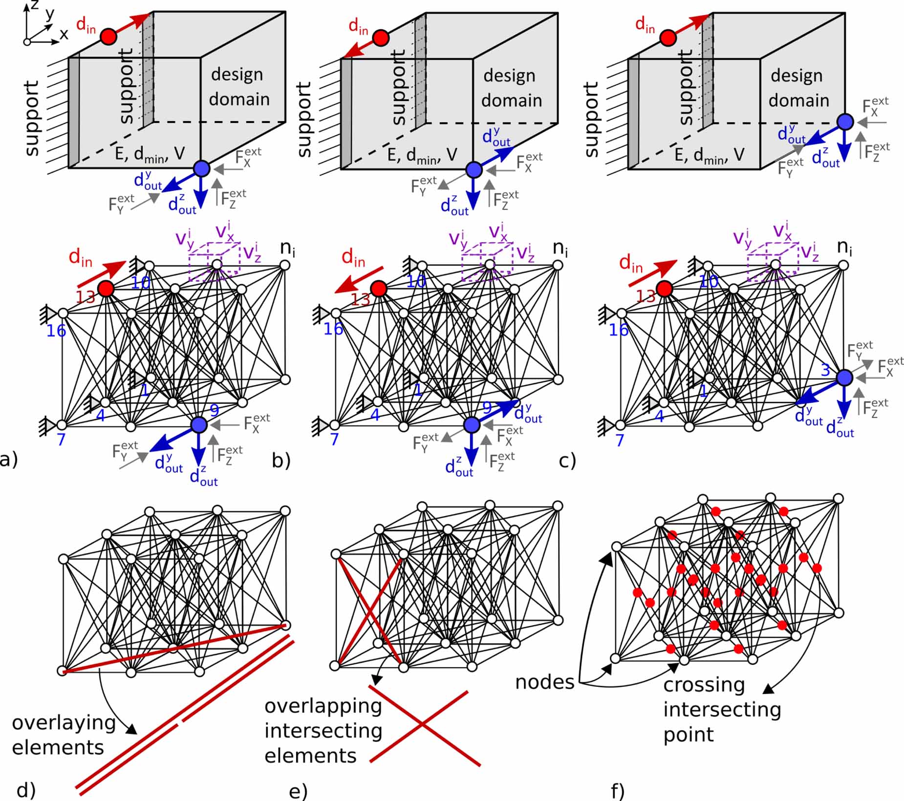 Design and fabrication of soft locomotion robots based on spatial ...
