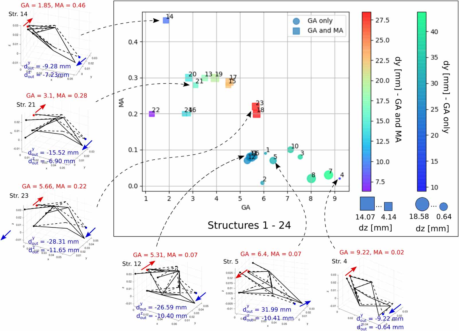 Design and fabrication of soft locomotion robots based on spatial ...