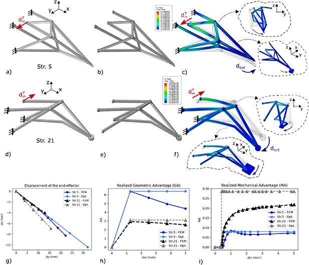 Design and fabrication of soft locomotion robots based on spatial ...