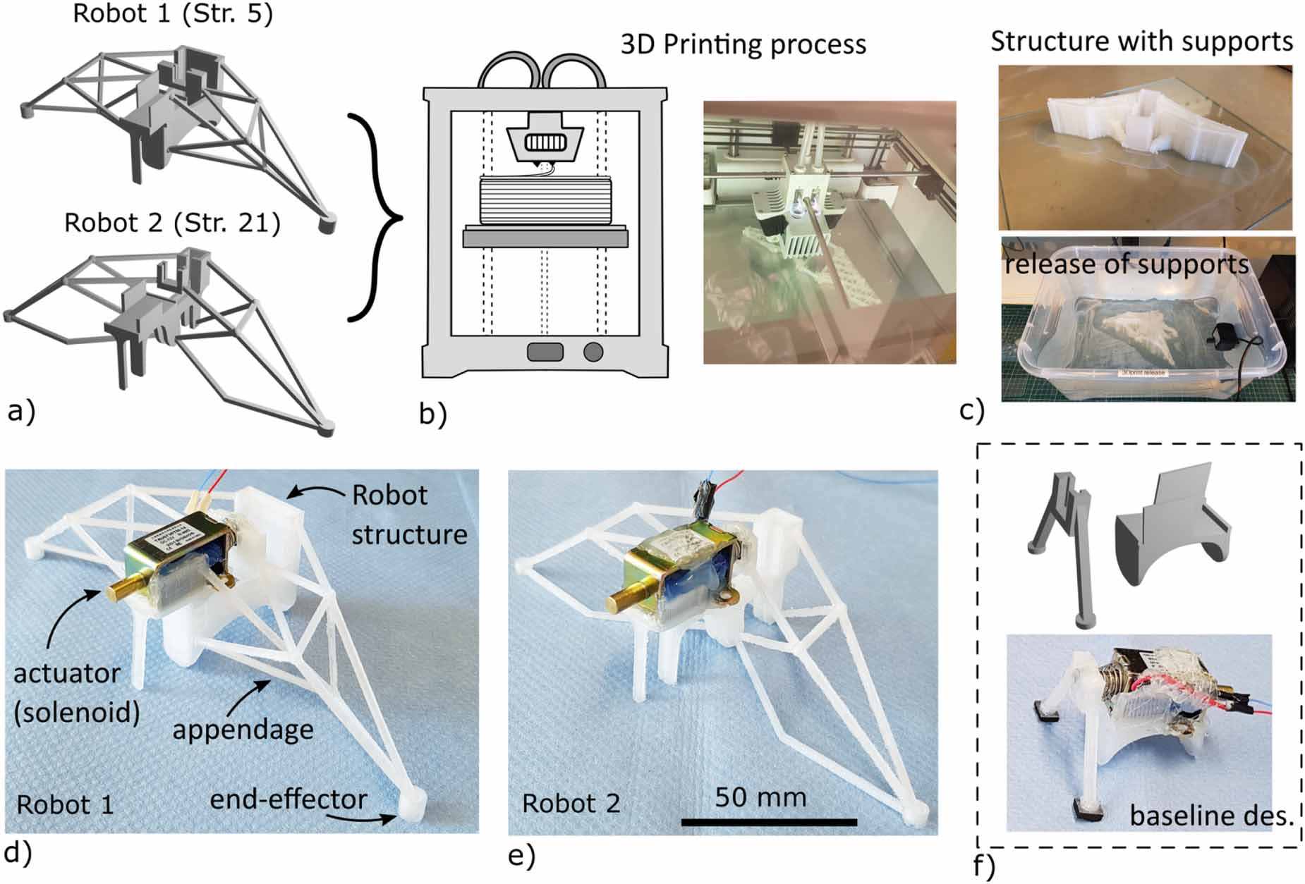 Design and fabrication of soft locomotion robots based on spatial ...
