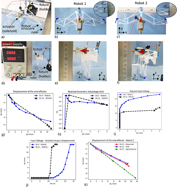 Design and fabrication of soft locomotion robots based on spatial ...