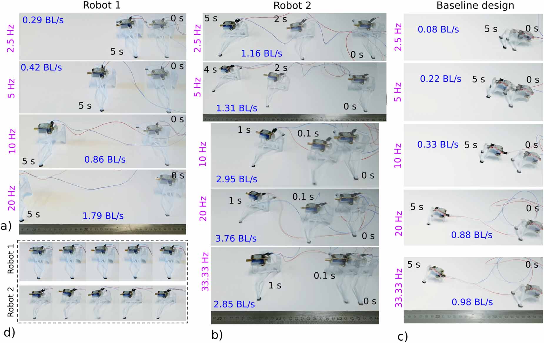 Design and fabrication of soft locomotion robots based on spatial ...