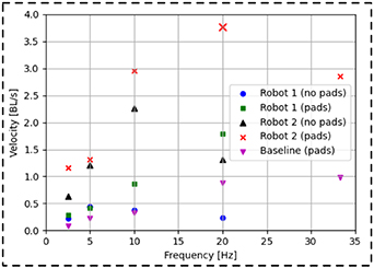 Design and fabrication of soft locomotion robots based on spatial ...