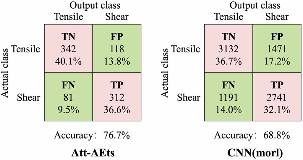 An attention model based on acoustic emission time series (Att-AEts ...