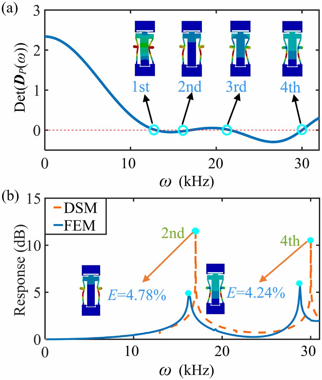 有限要素法 Boosting the Output Performance of the MoS2 Monolayer-Based