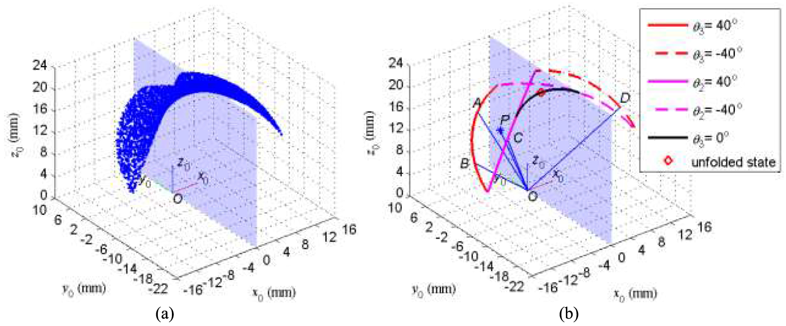 Principle and characteristics of an origami-inspired compliant ...