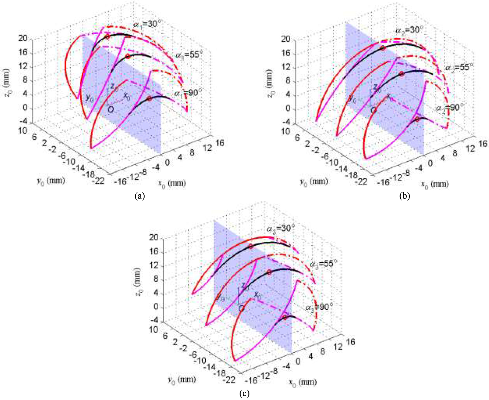 Principle and characteristics of an origami-inspired compliant ...