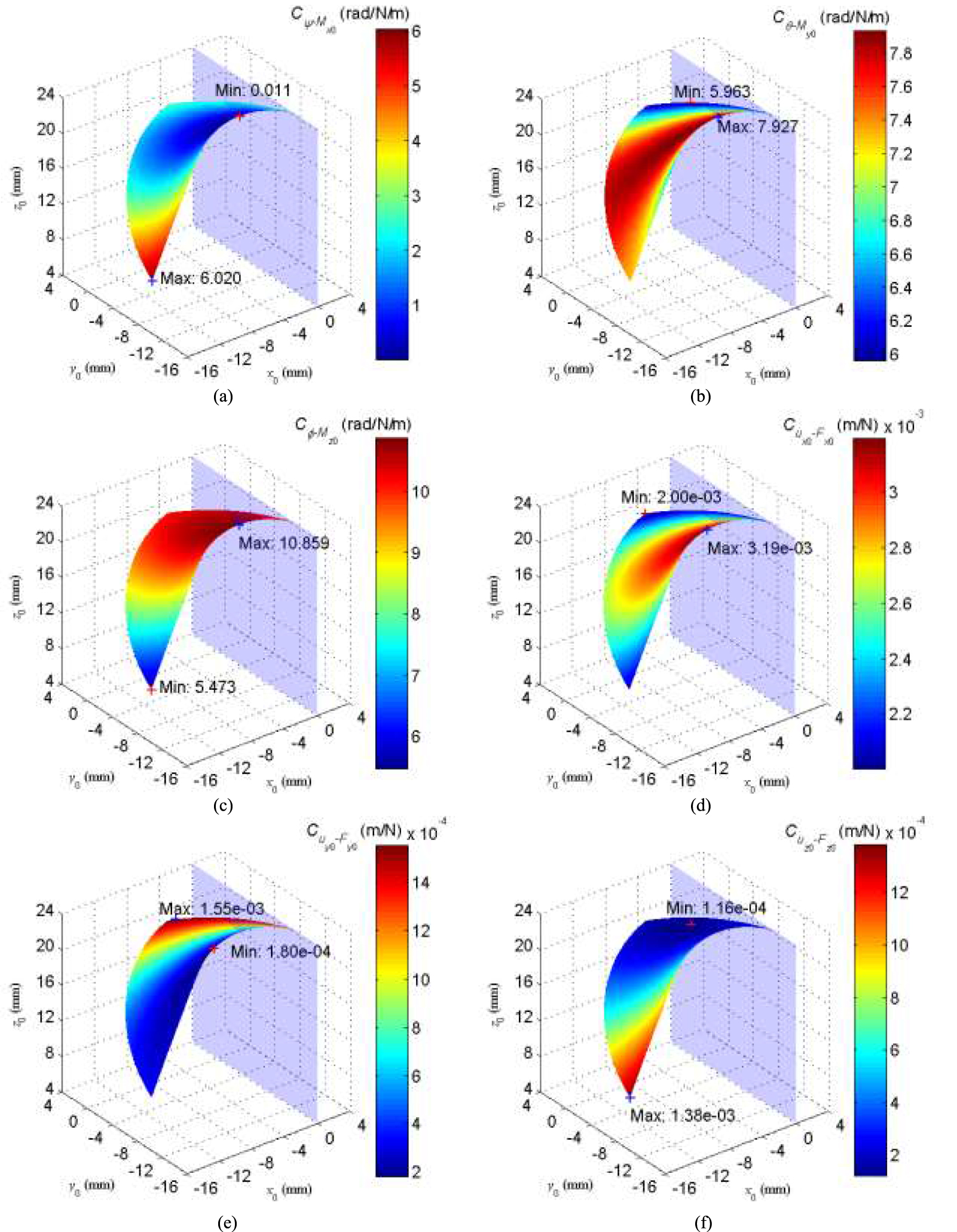 Principle and characteristics of an origami-inspired compliant ...